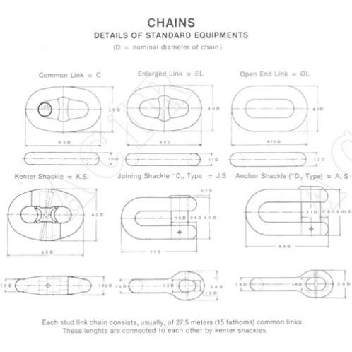 Details-of-Anchor-Chain