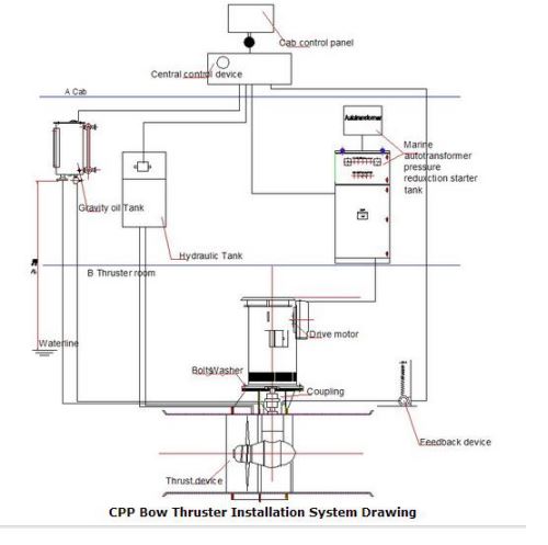 Diesel-Engine-Driven-Bow-Thruster-Arrangement-Drawing